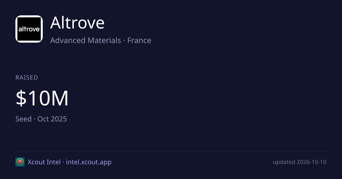 Altrove — share card preview