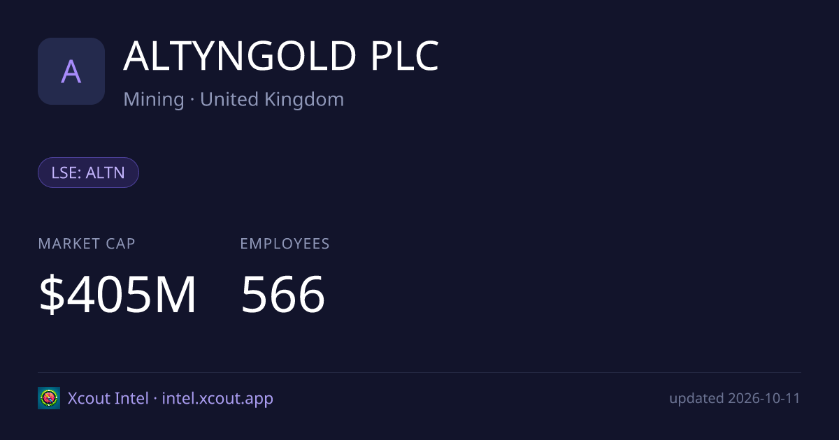 ALTYNGOLD PLC — share card preview