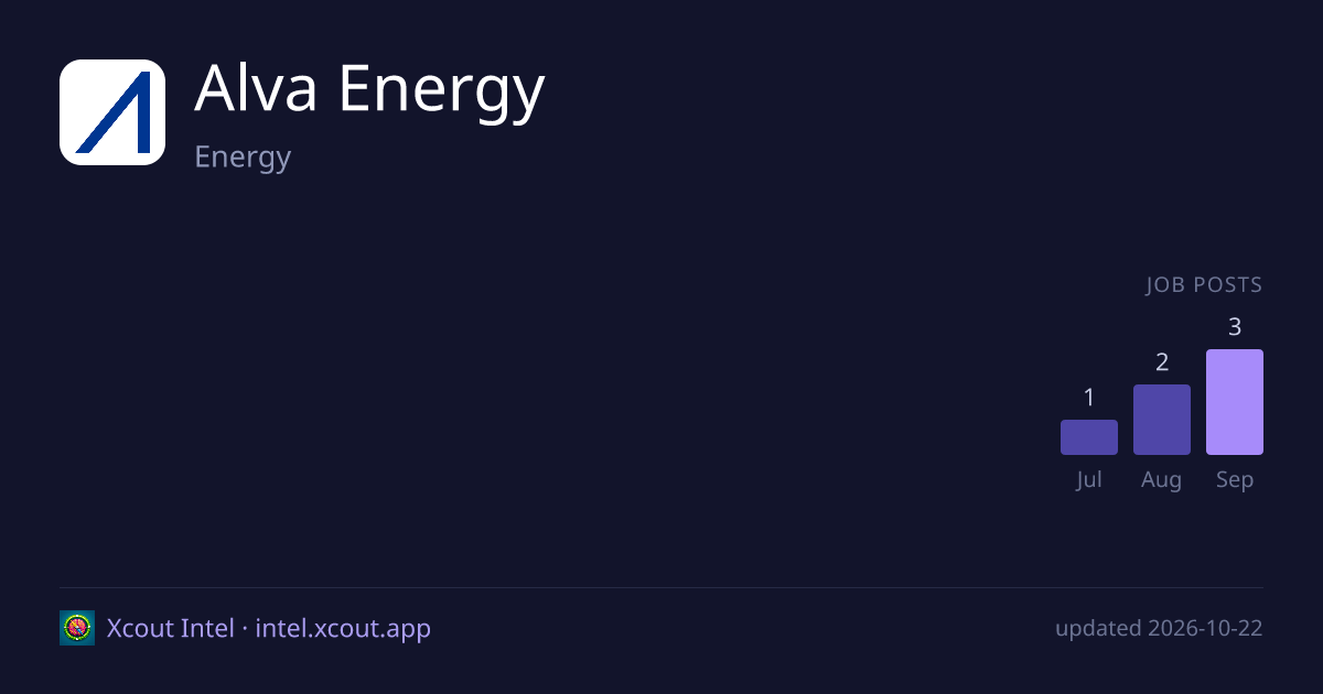 Alva Energy — share card preview