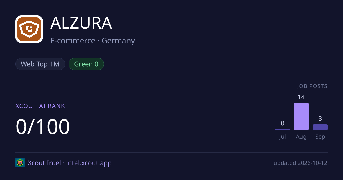 ALZURA — share card preview