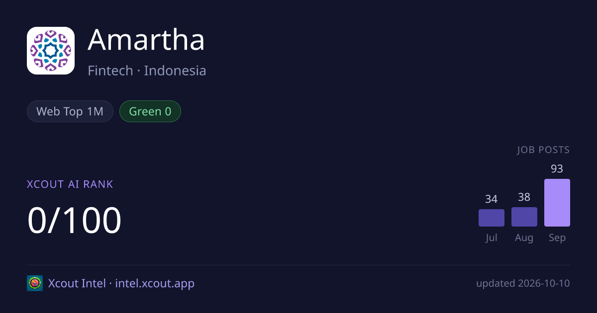Amartha — share card preview