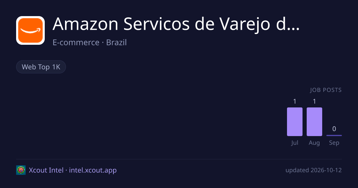Amazon Servicos de Varejo do Brasil Ltda. — share card preview