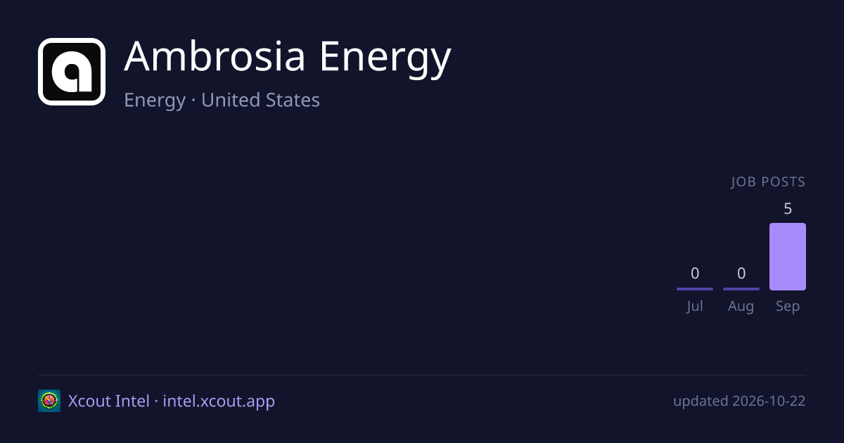 Ambrosia Energy — share card preview