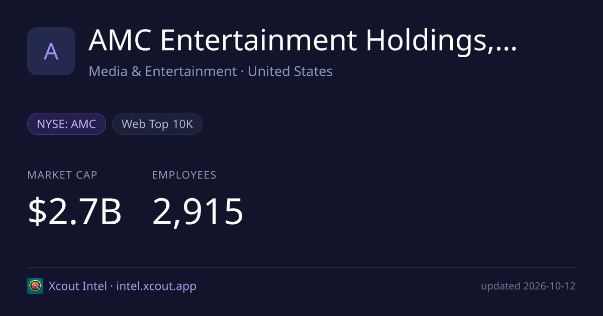 AMC Entertainment Holdings, Inc. — share card preview