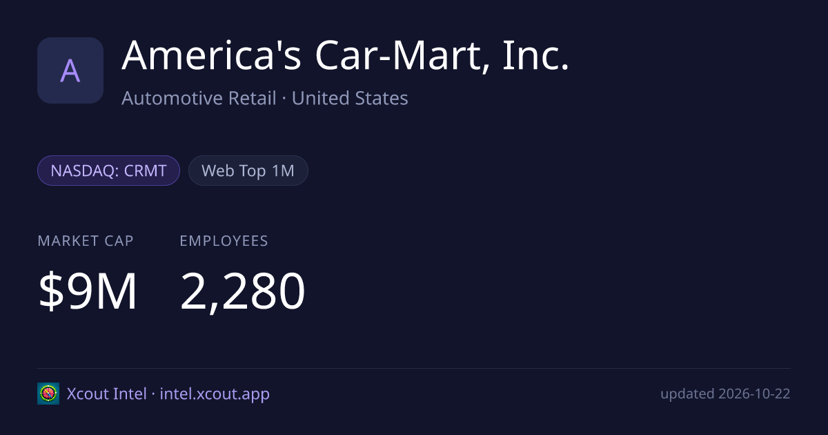 America's Car-Mart, Inc. — share card preview