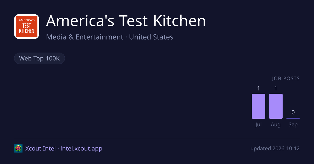 America's Test Kitchen — share card preview