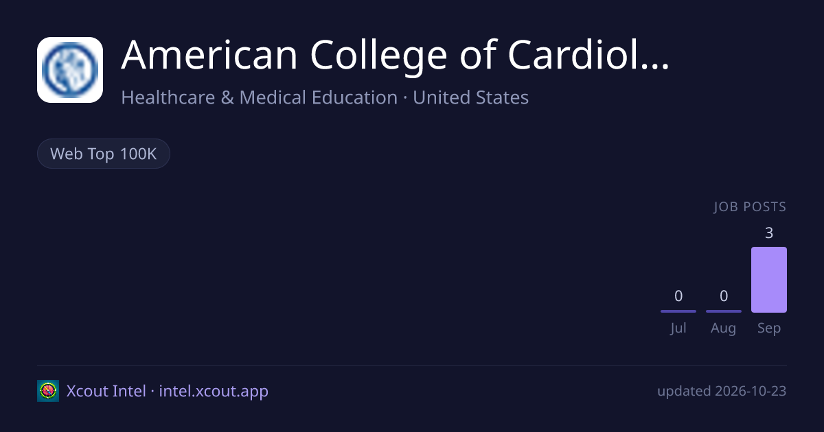 American College of Cardiology — share card preview