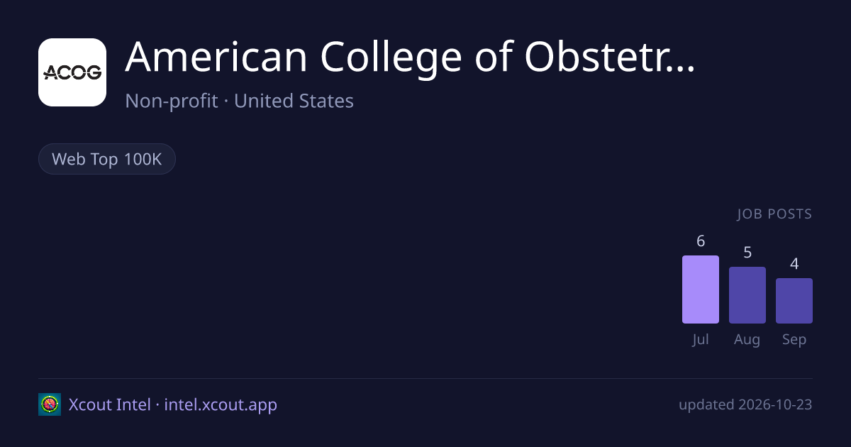American College of Obstetricians and Gynecologists — share card preview