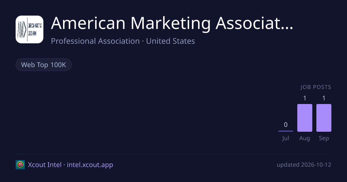American Marketing Association — share card preview