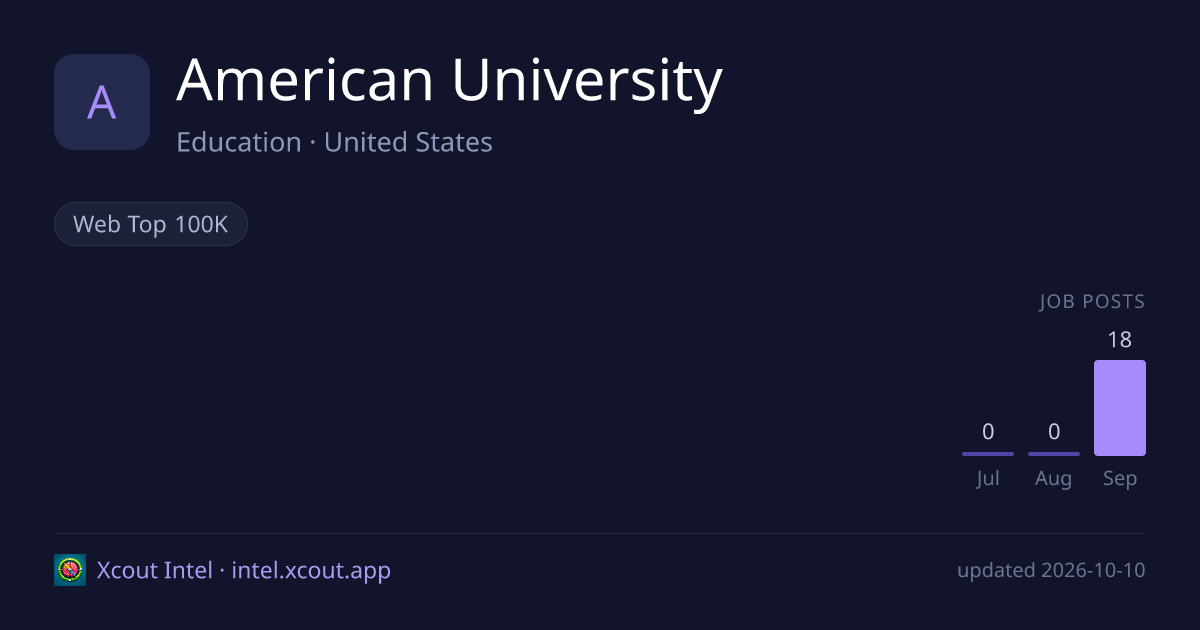 American University — share card preview