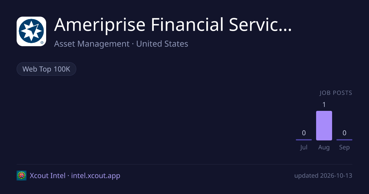 Ameriprise Financial Services, LLC — share card preview