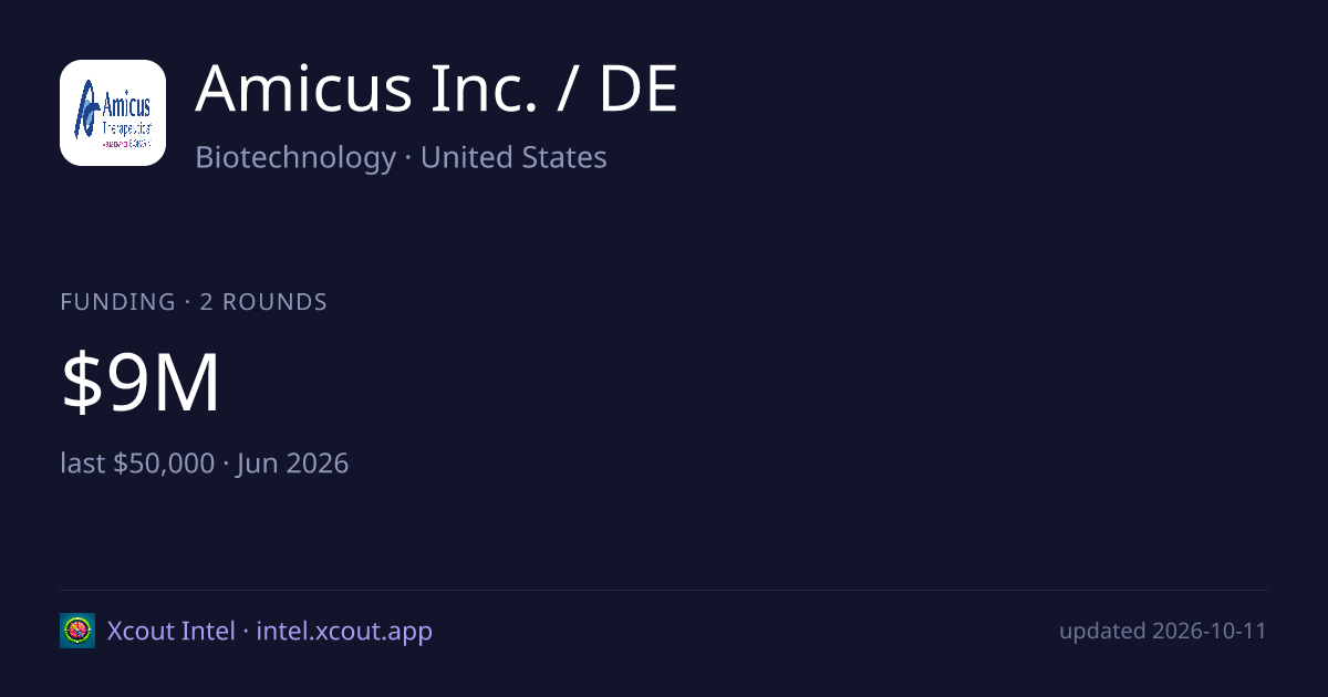 Amicus Inc. / DE — share card preview