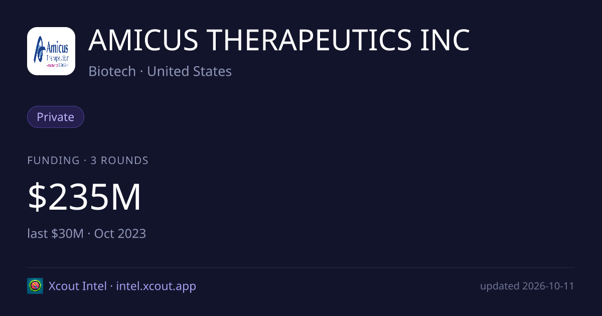 AMICUS THERAPEUTICS INC — share card preview