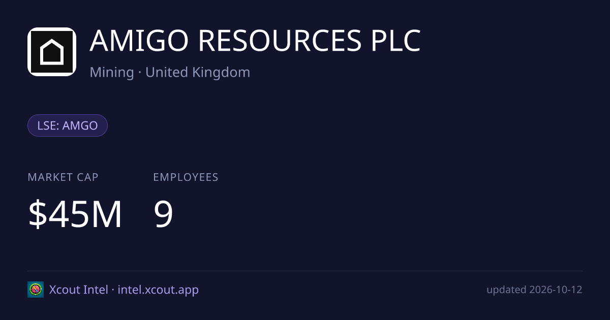 AMIGO RESOURCES PLC — share card preview
