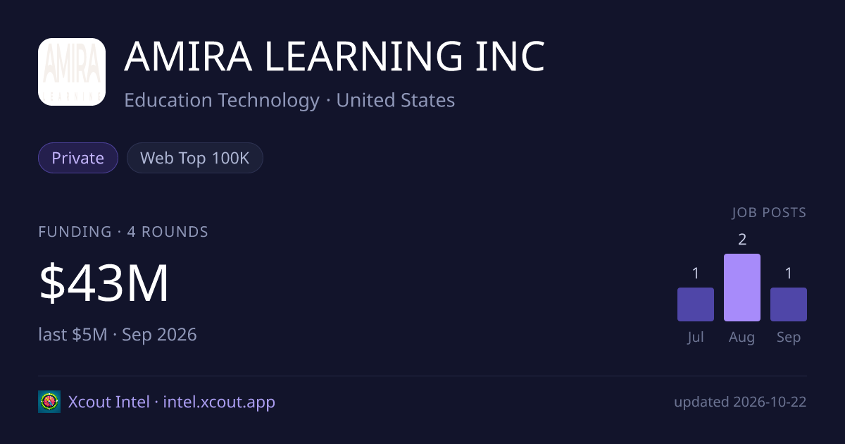 AMIRA LEARNING INC — share card preview