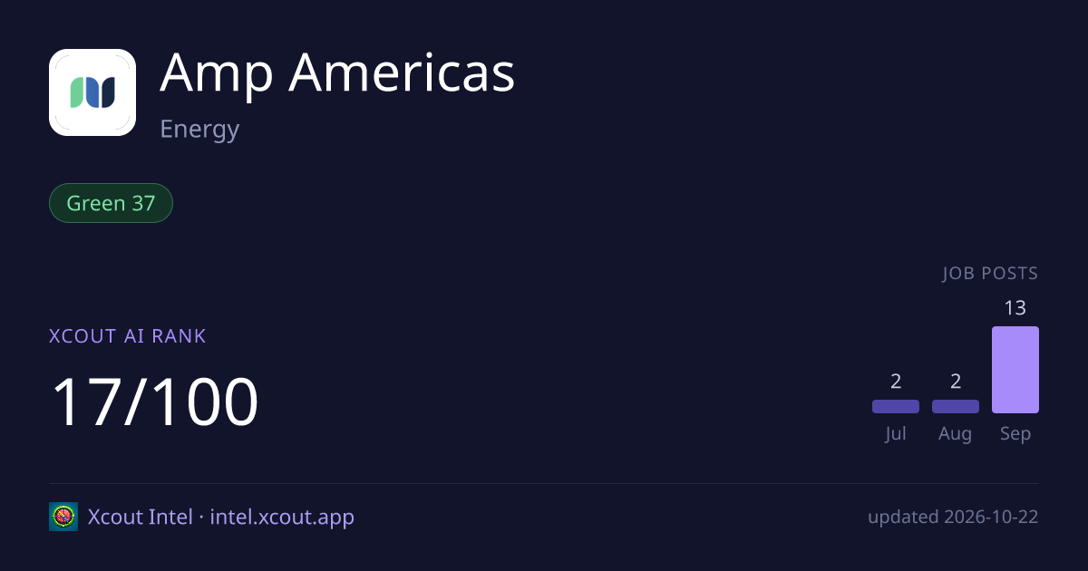 Amp Americas — share card preview