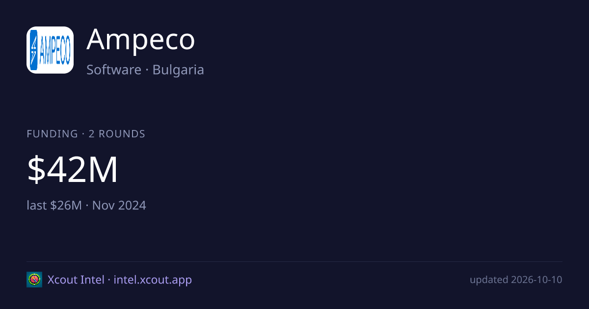 Ampeco — share card preview