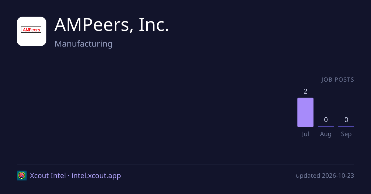 AMPeers, Inc. — share card preview