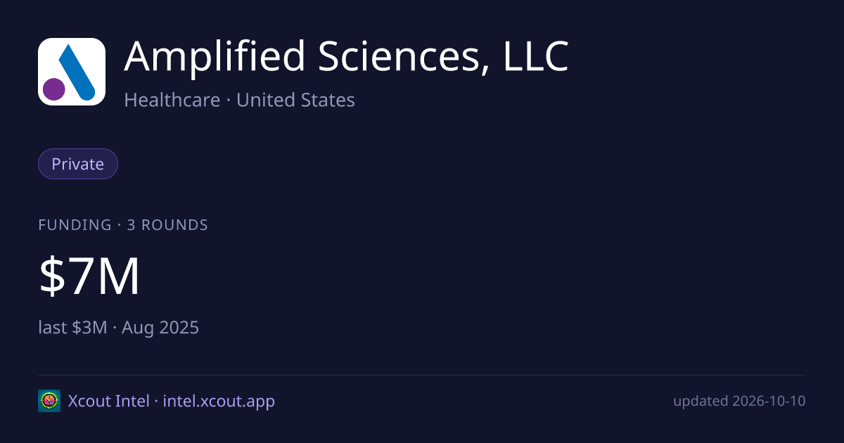 Amplified Sciences, LLC — share card preview