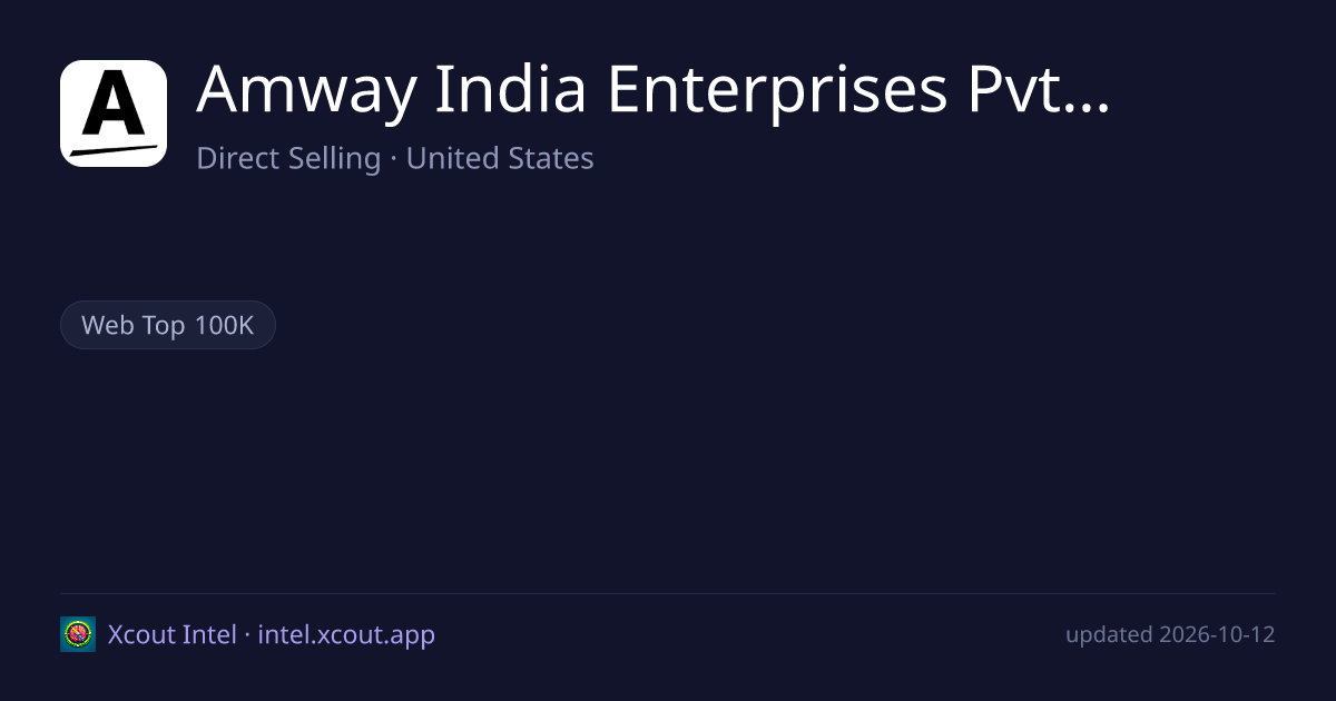 Amway India Enterprises Pvt. Ltd. — share card preview