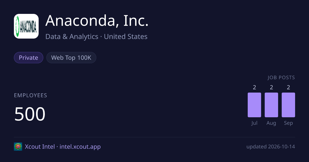Anaconda, Inc. — share card preview
