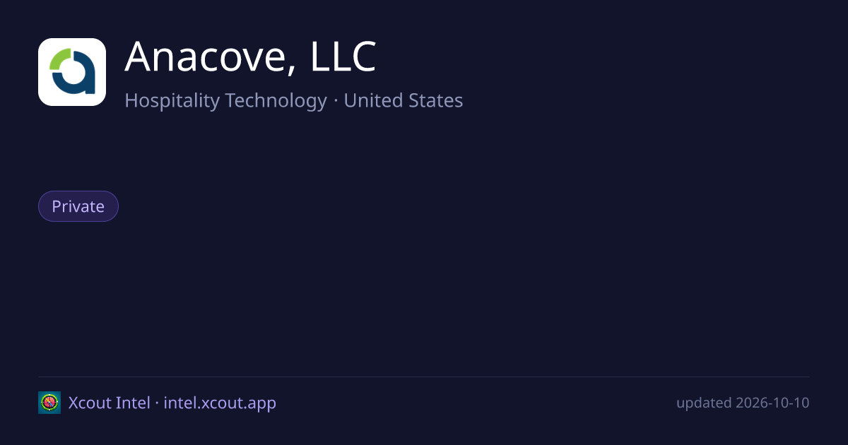 Anacove, LLC — share card preview