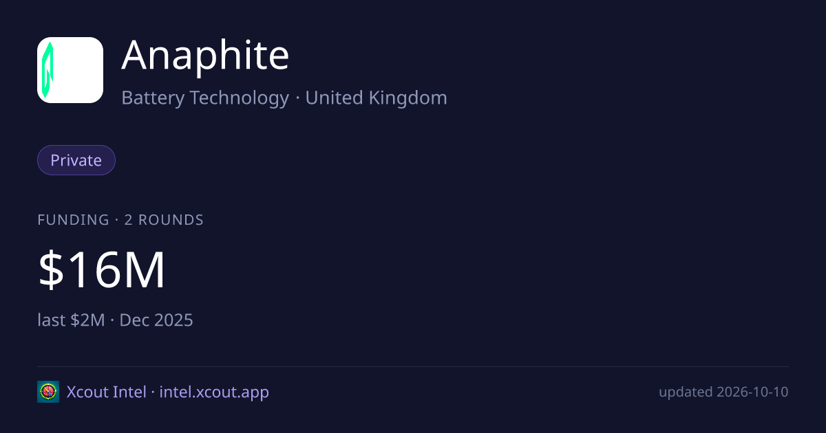 Anaphite — share card preview