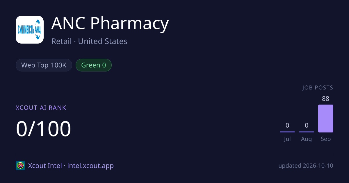 ANC Pharmacy — share card preview
