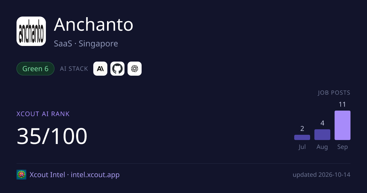 Anchanto — share card preview