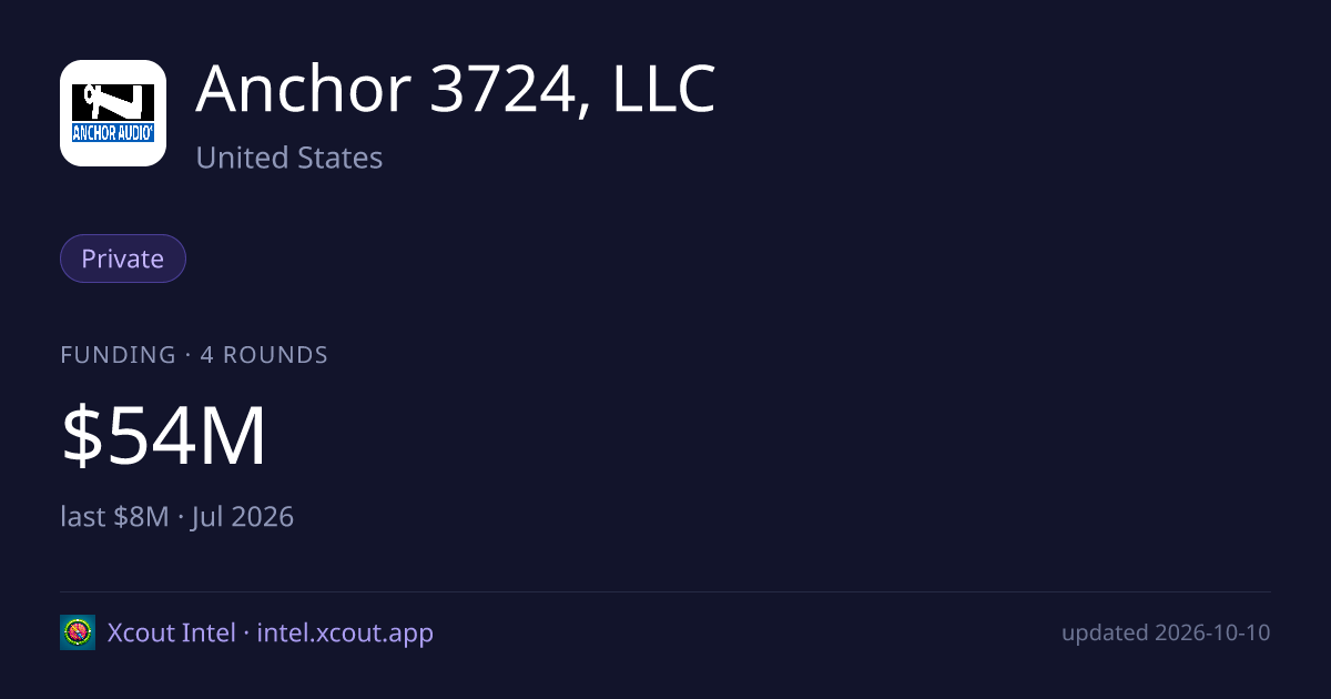 Anchor 3724, LLC — share card preview