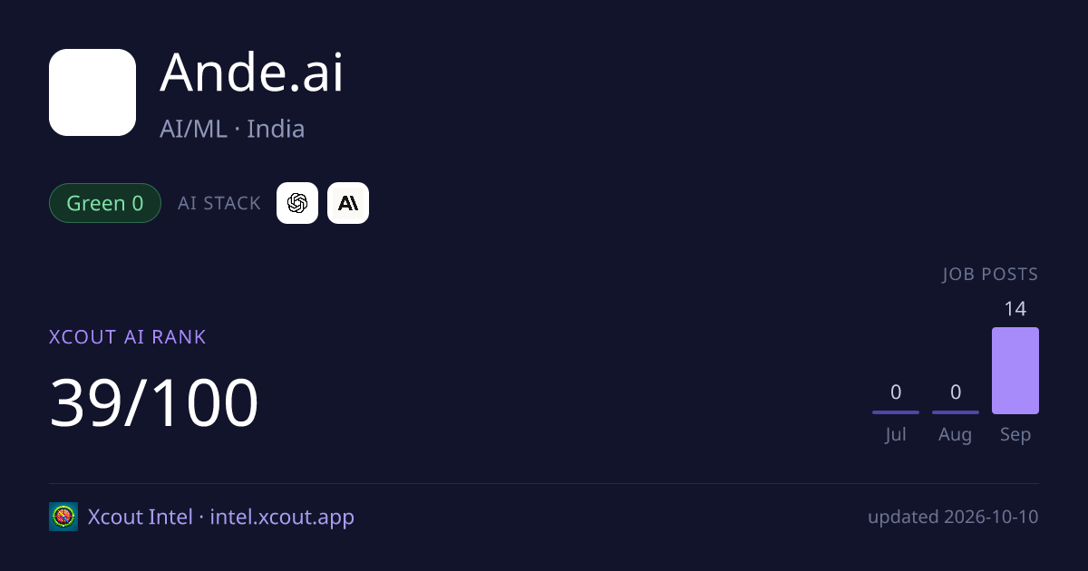 Ande.ai — share card preview