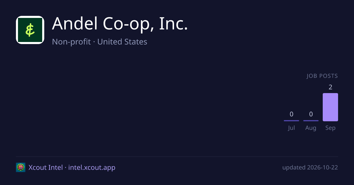 Andel Co-op, Inc. — share card preview
