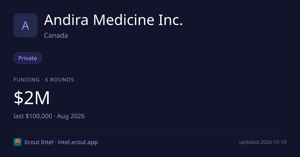 Andira Medicine Inc. — share card preview