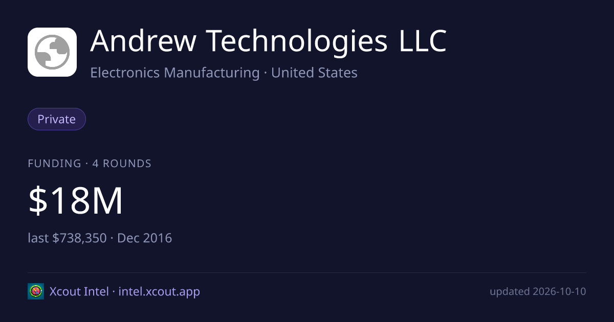 Andrew Technologies LLC — share card preview