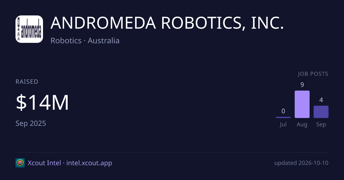 ANDROMEDA ROBOTICS, INC. — share card preview