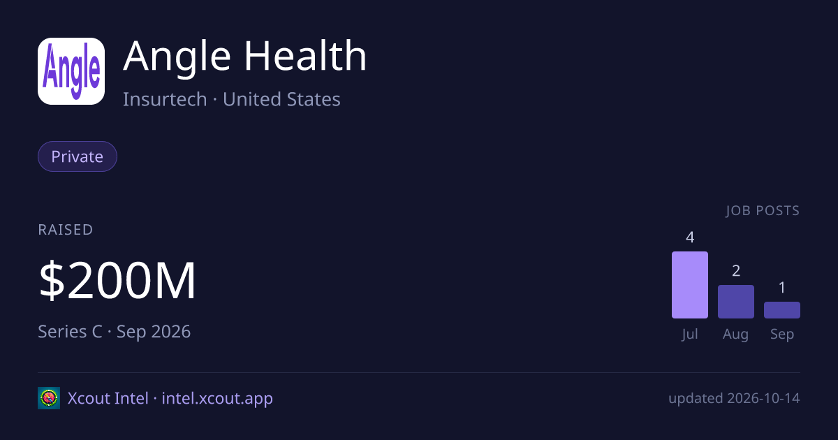 Angle Health — share card preview