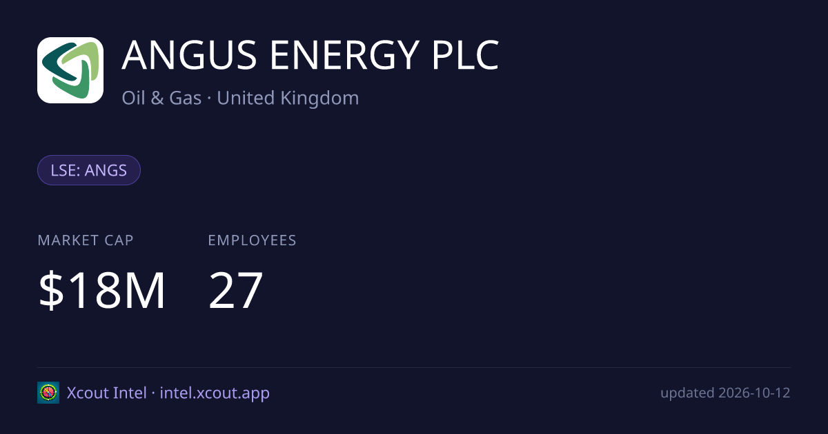 ANGUS ENERGY PLC — share card preview