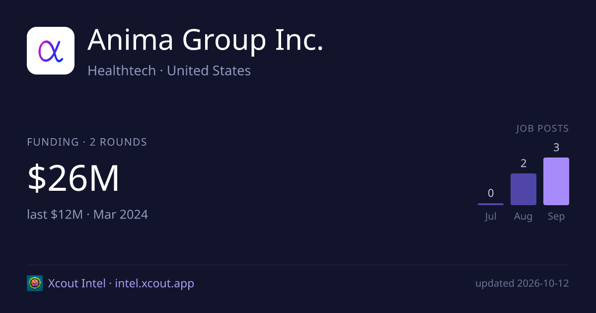 Anima Group Inc. — share card preview