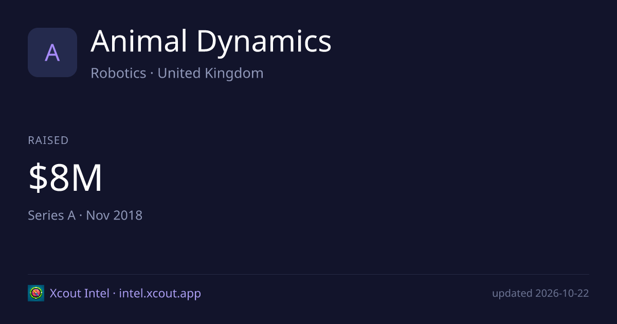 Animal Dynamics — share card preview