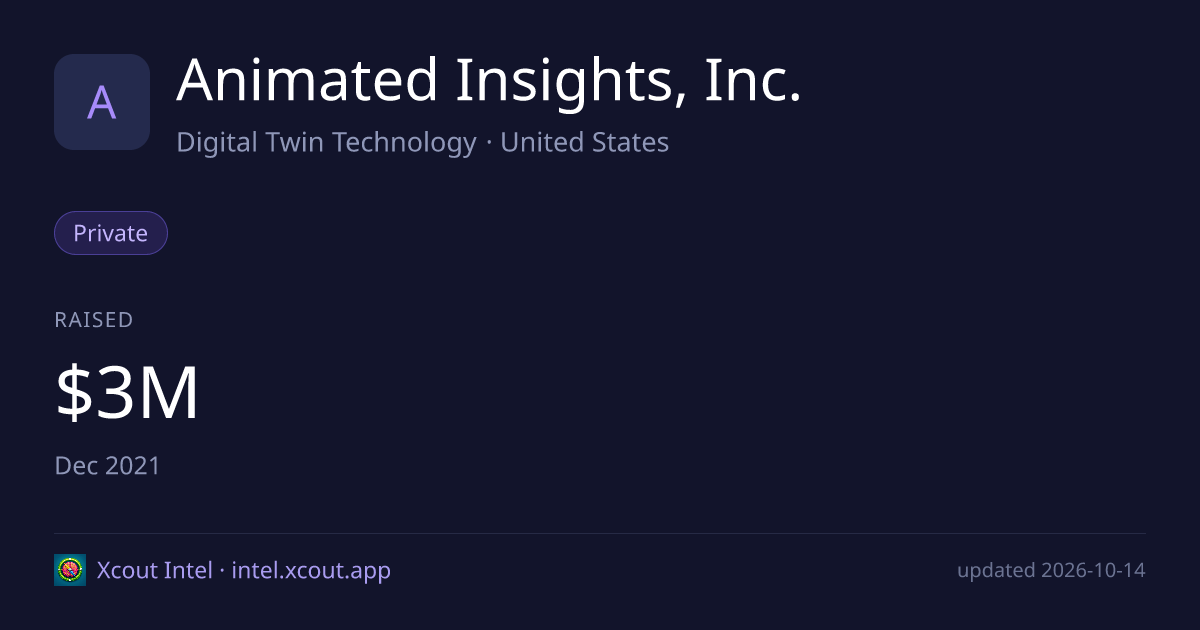 Animated Insights, Inc. — share card preview