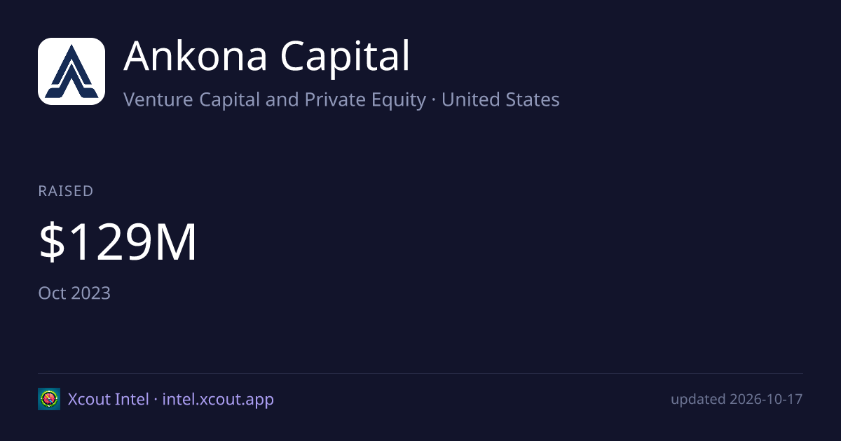Ankona Capital — share card preview