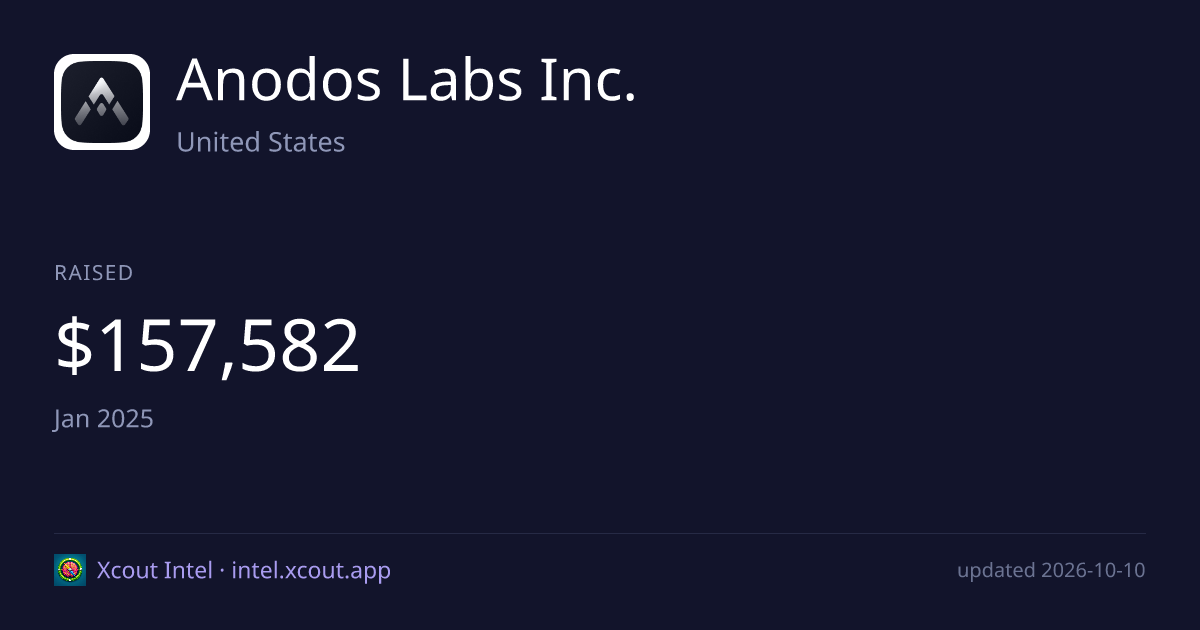 Anodos Labs Inc. — share card preview