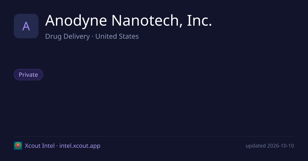 Anodyne Nanotech, Inc. — share card preview