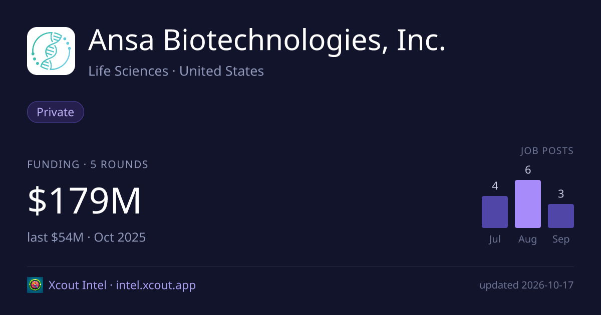 Ansa Biotechnologies, Inc. — share card preview