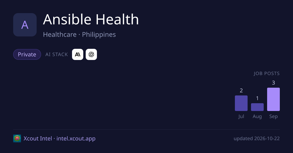 Ansible Health — share card preview
