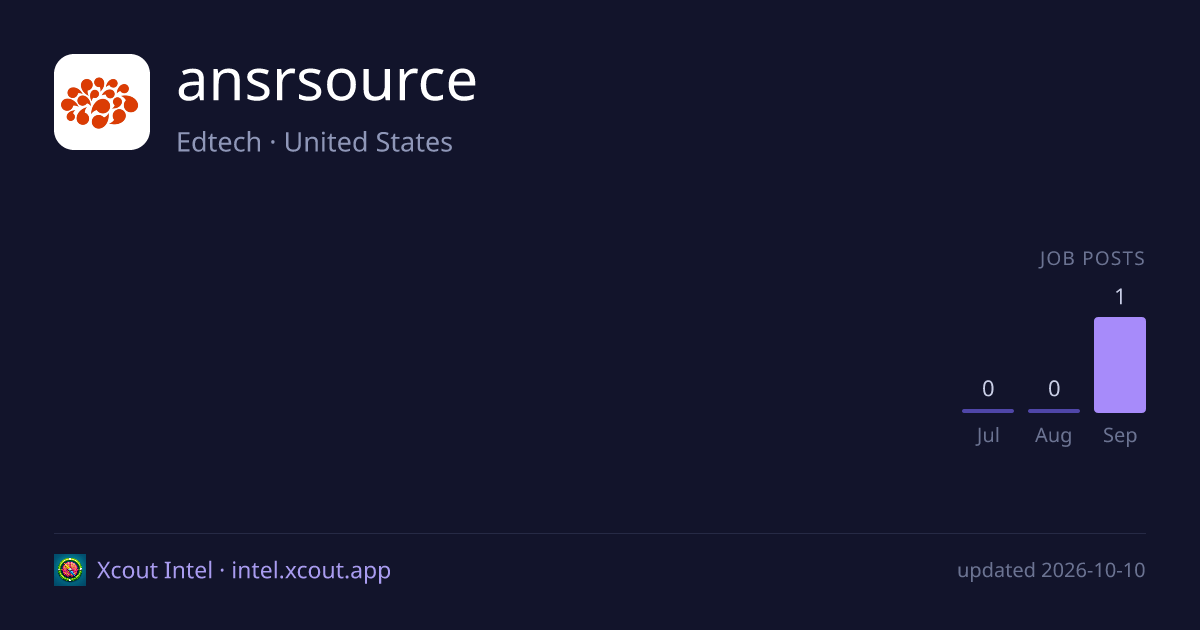 ansrsource — share card preview