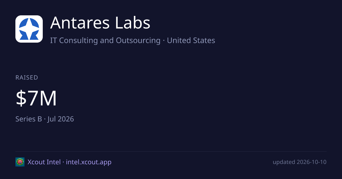 Antares Labs — share card preview
