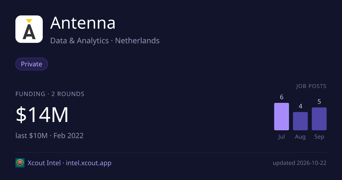 Antenna — share card preview