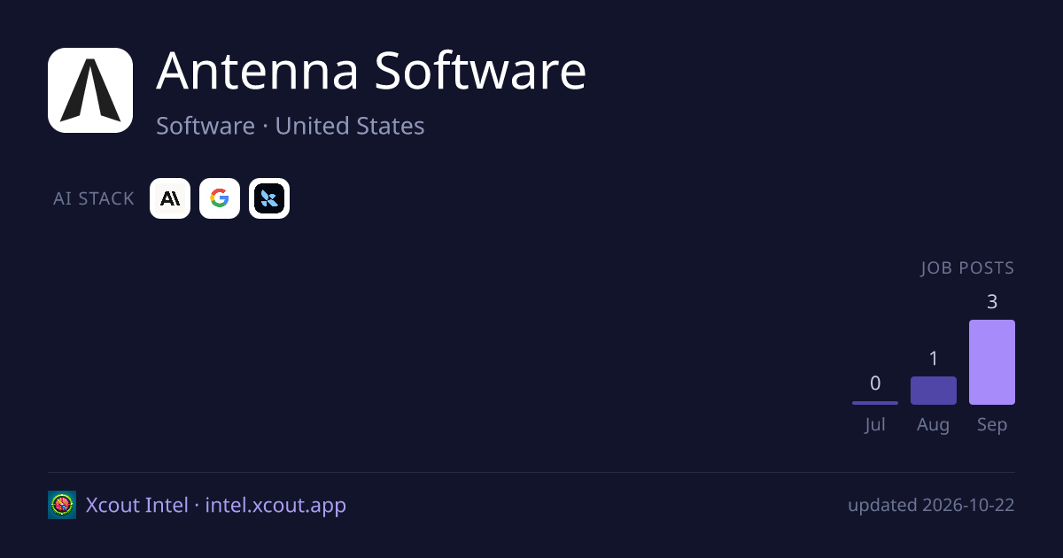 Antenna Software — share card preview
