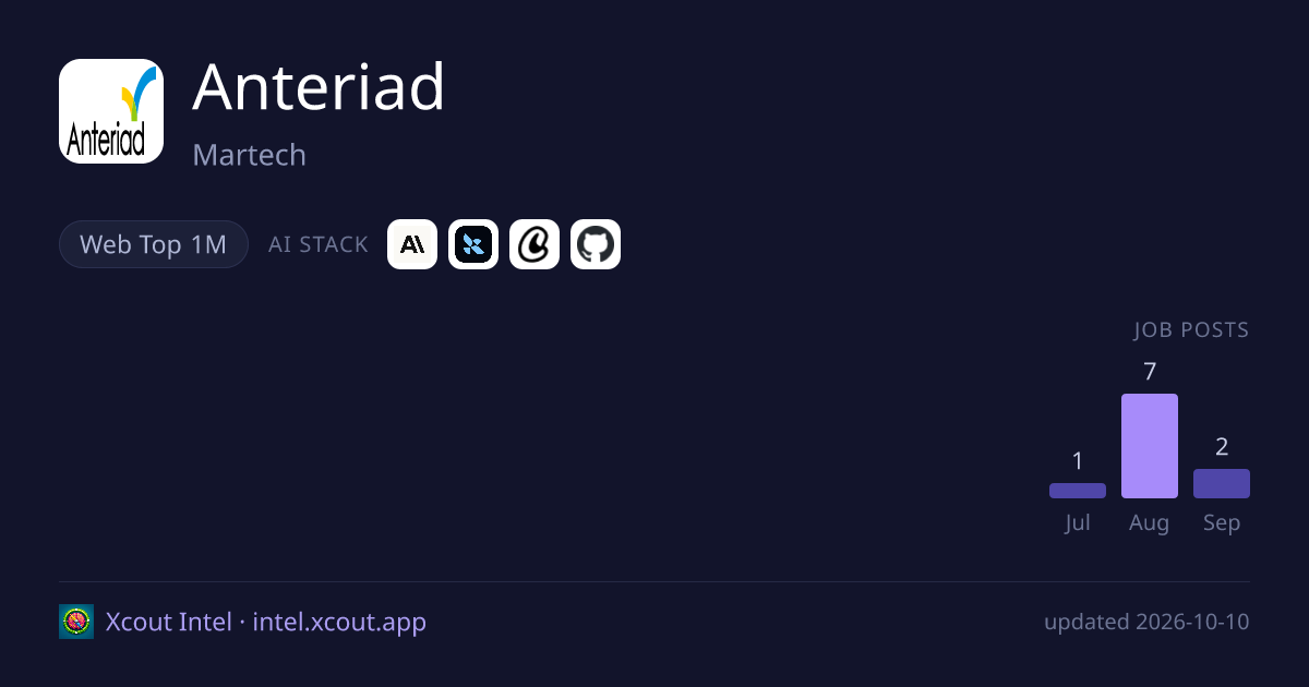 Anteriad — share card preview